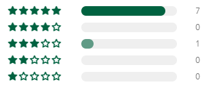 rating